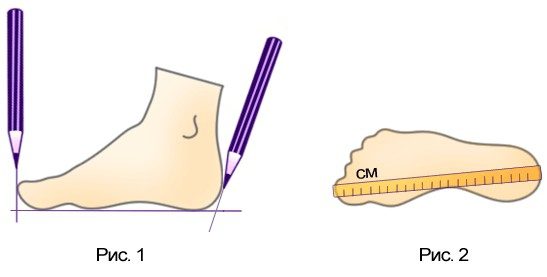 Как измерить размер ступни