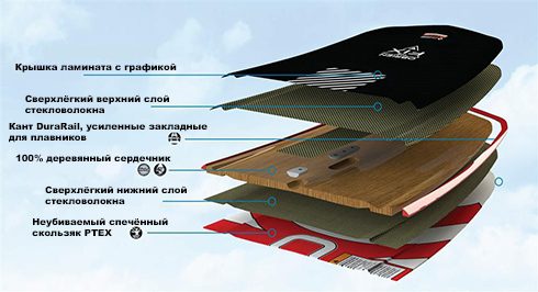 Вейкборд своими руками чертежи