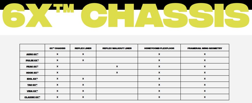 6X chasis features Liquid Force