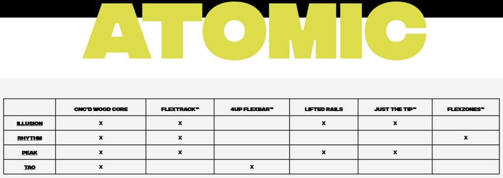Atomic series Liquid Force wakeboards ss23