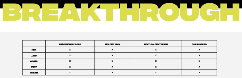 breakthrough series Liquid Force boat wakeboards ss23