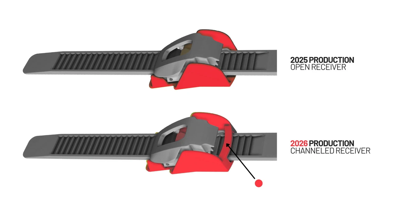 Hyperlock Harness
