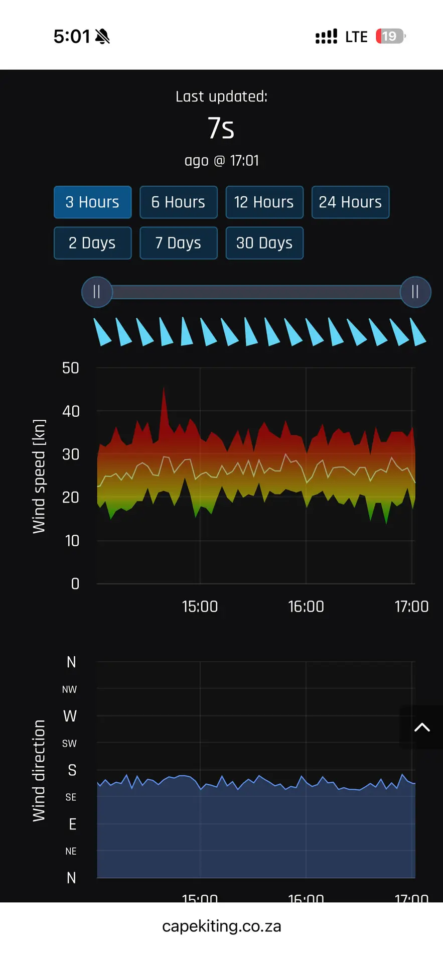 Мировой рекорд WOO от Хьюго: 40-метровый прыжок 1 Hugo Wigglesworth Woo 40.0 CapeKiting Wind Meter