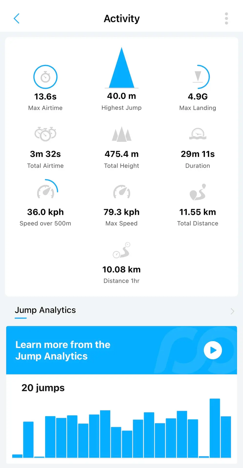 Мировой рекорд WOO от Хьюго: 40-метровый прыжок 6 Hugo Wigglesworth Woo 40.0 graphic after jump
