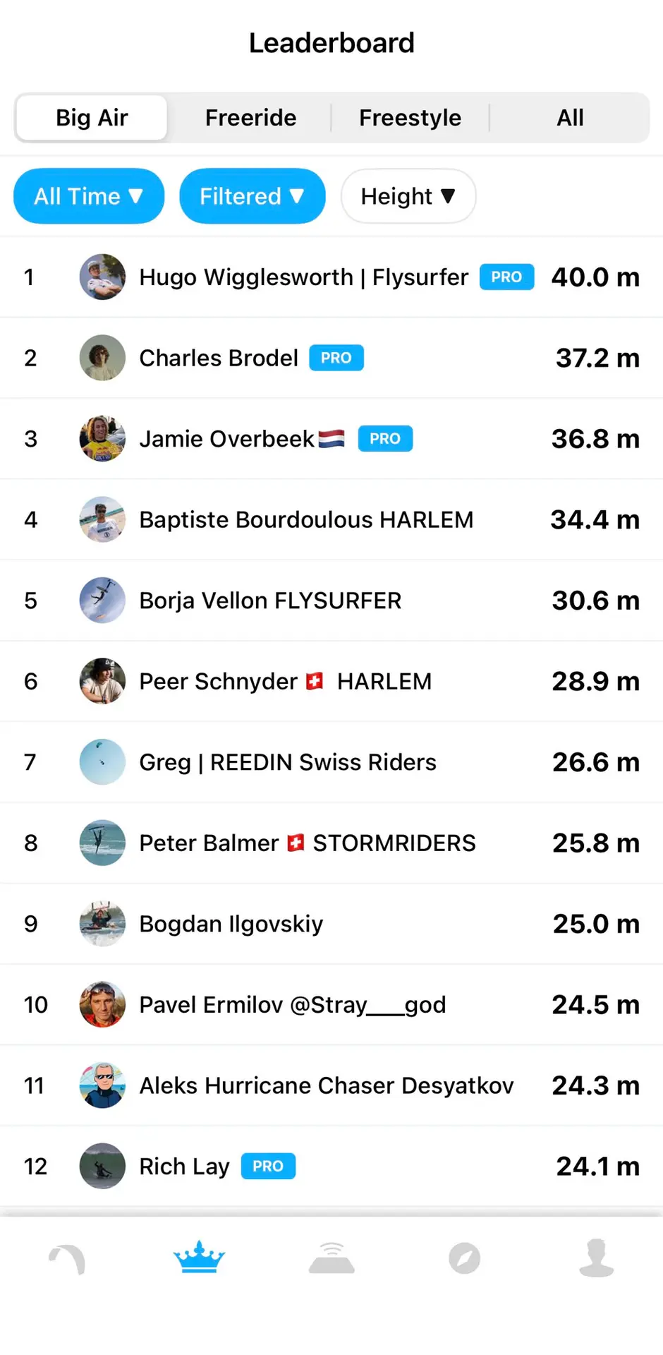 Мировой рекорд WOO от Хьюго: 40-метровый прыжок 7 Hugo Wigglesworth Woo 40.0 graphic all time foil