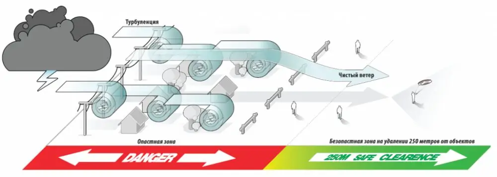 Выбор места для катания 2 Турбулентность в кайтсерфинге
