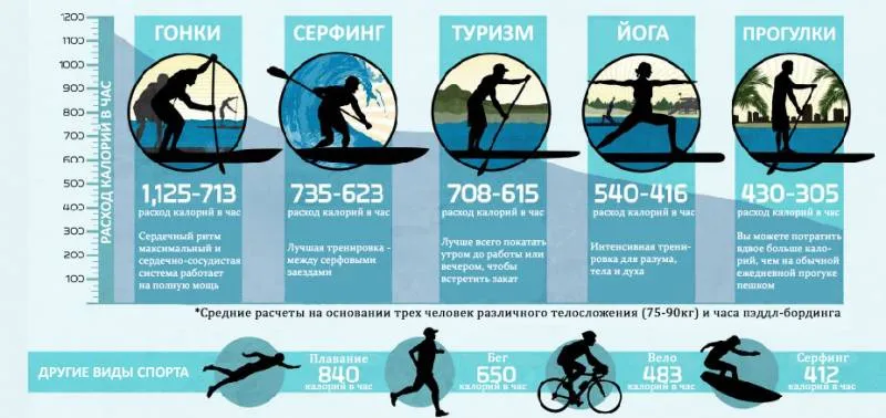 SUP chart 001 3