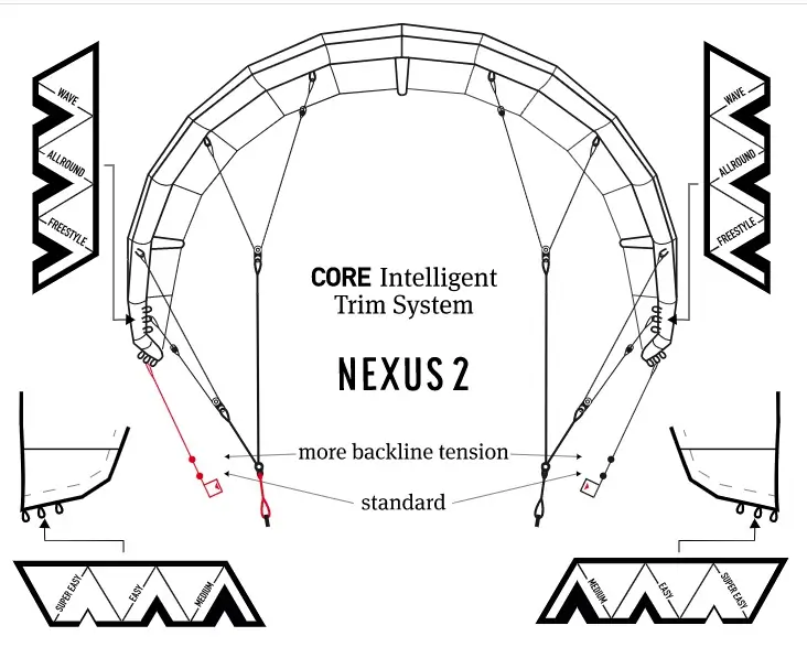 Кайт Core Nexus 3 17